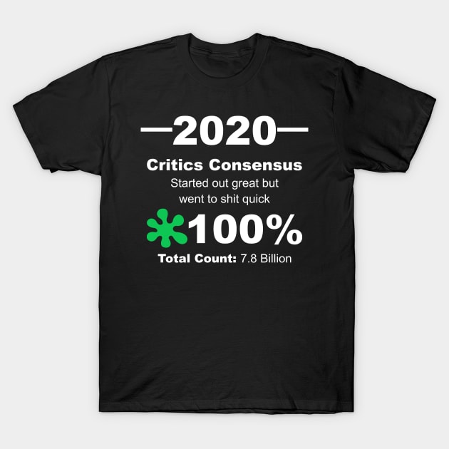 Humorous 2020 Review Rotten Tomatoes Score From World Population White Lettering T-Shirt by ColorMeHappy123